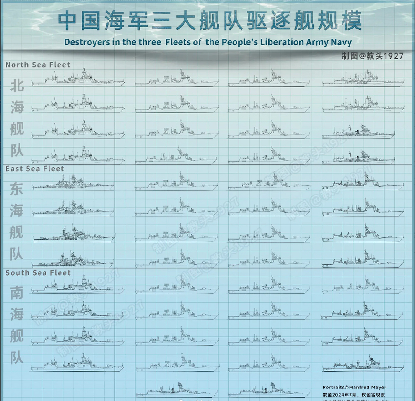 中國(guó)海軍三大艦隊(duì)實(shí)力深度解析，中國(guó)海軍三大艦隊(duì)實(shí)力深度剖析