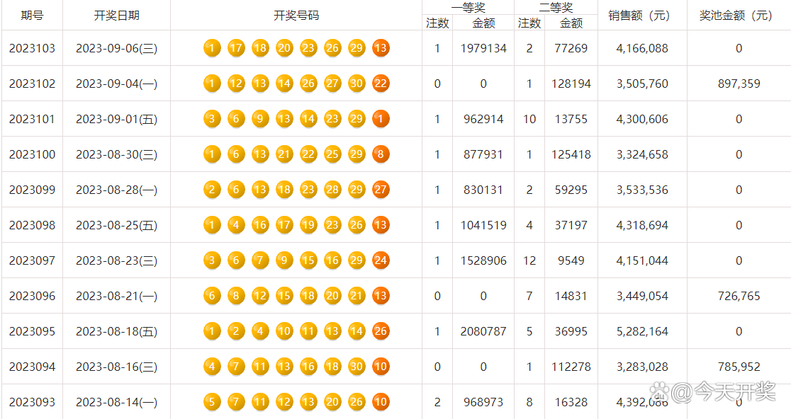一碼爆特開獎結(jié)果查詢，快速獲取最新開獎信息，一碼爆特最新開獎結(jié)果查詢，快速獲取最新開獎信息匯總