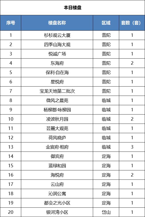 東海艦隊(duì)軍艦一覽表2022，強(qiáng)大的力量與先進(jìn)的裝備，東海艦隊(duì)軍艦一覽表2022，展現(xiàn)力量與先進(jìn)裝備