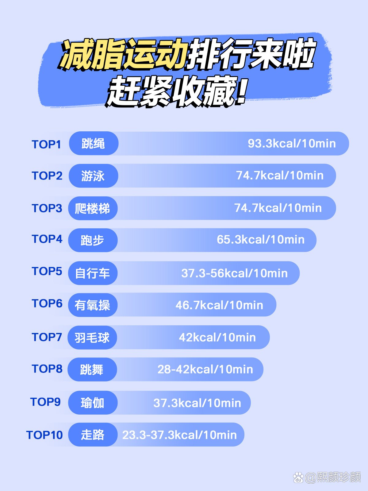 減肥項目排行榜前十名，讓你輕松瘦身，重塑完美身材，減肥項目排行榜TOP10，輕松瘦身，塑造完美身材
