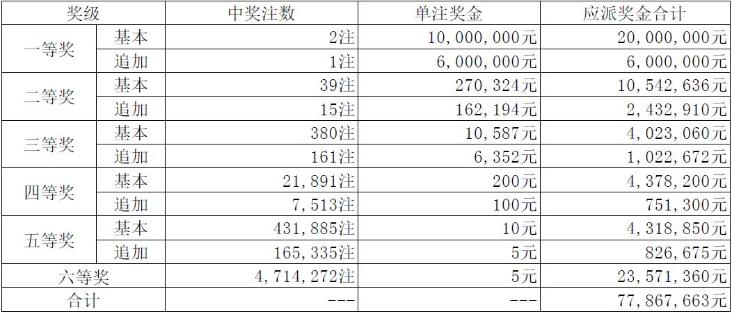 澳門碼開獎最快結(jié)果，深度解析與實(shí)時資訊，澳門碼開獎結(jié)果速遞，深度解析與實(shí)時資訊更新