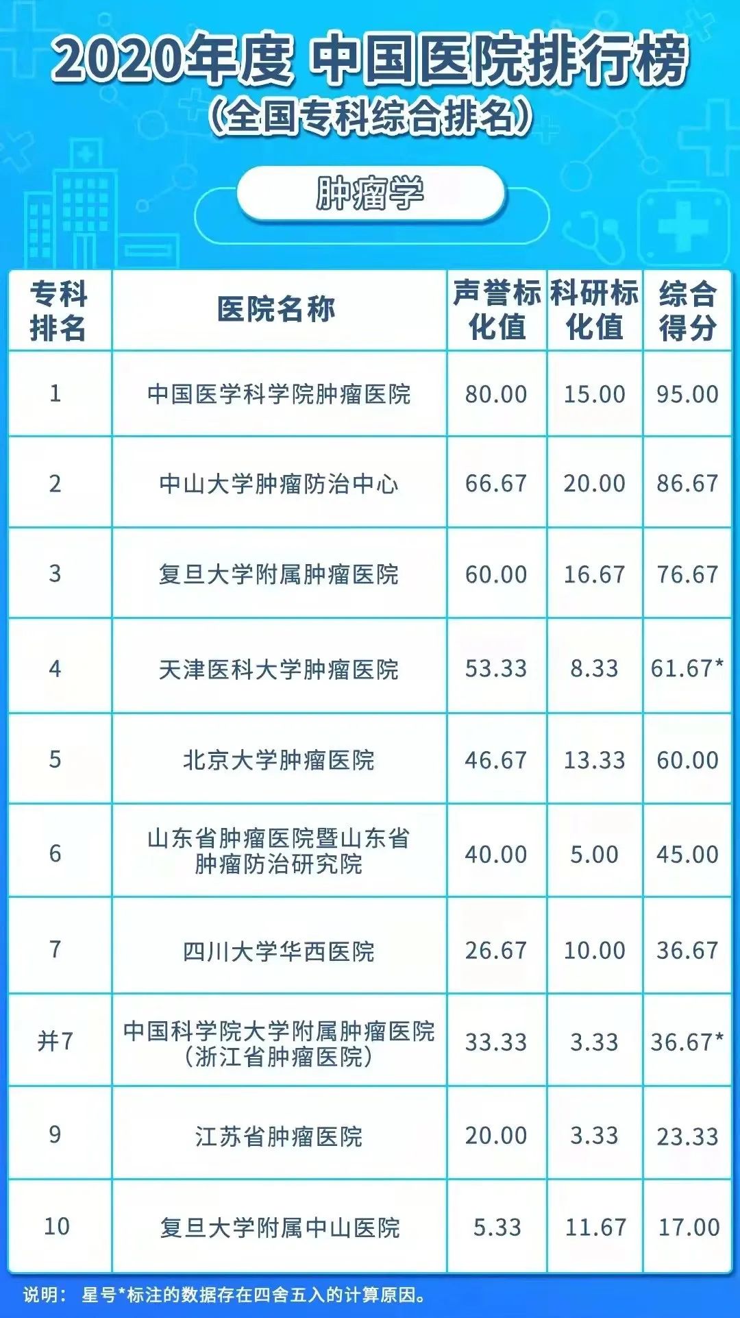 全國(guó)排名一的腫瘤醫(yī)院，引領(lǐng)癌癥治療的新時(shí)代，全國(guó)頂尖腫瘤醫(yī)院引領(lǐng)癌癥治療新時(shí)代