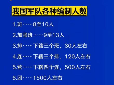 中國(guó)軍隊(duì)人數(shù)，現(xiàn)狀、歷史與展望，中國(guó)軍隊(duì)人數(shù)現(xiàn)狀、歷史及未來(lái)展望