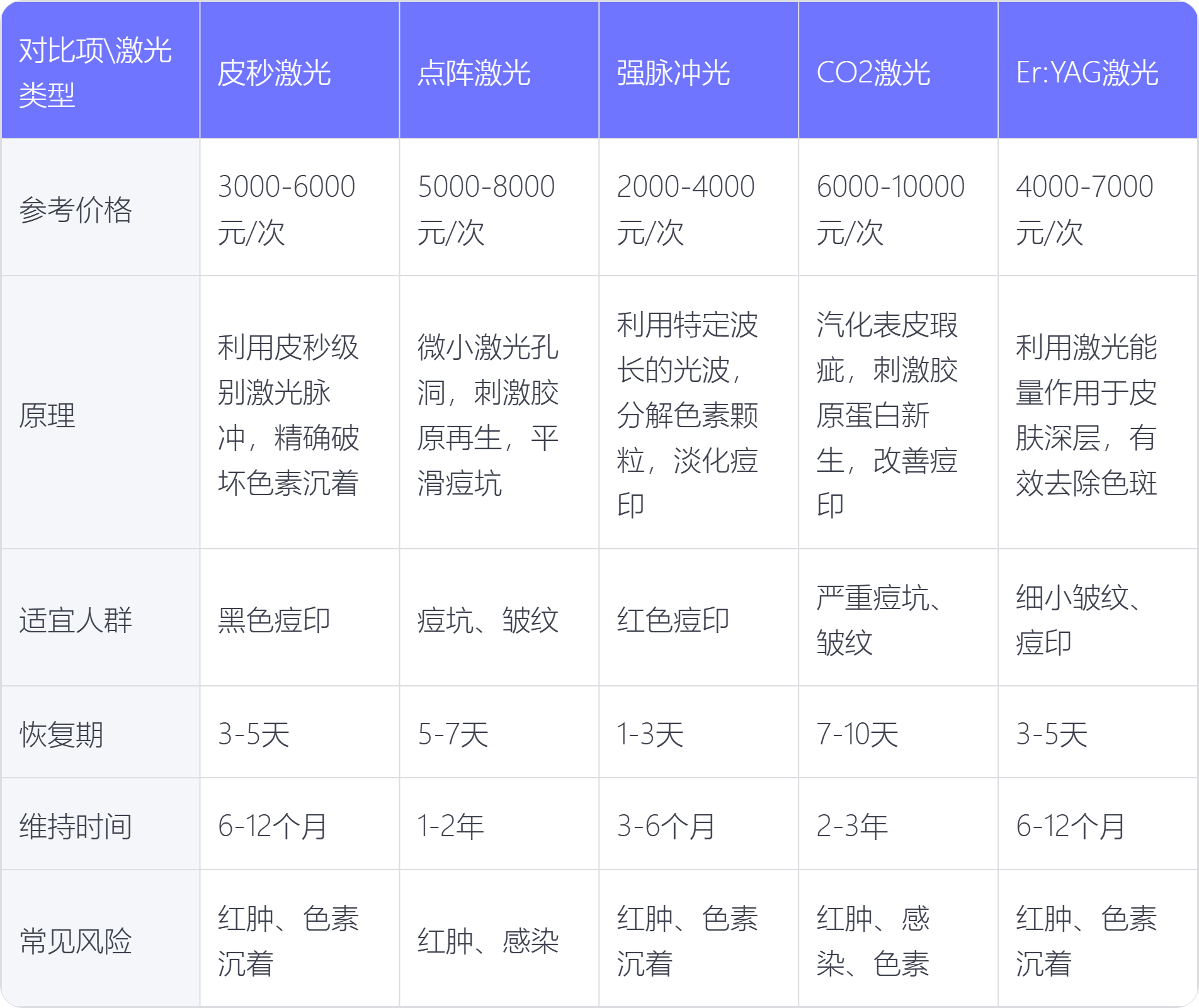 激光祛痘價(jià)格，全面解析與實(shí)惠選擇，激光祛痘價(jià)格詳解，全面解析與超值選擇指南