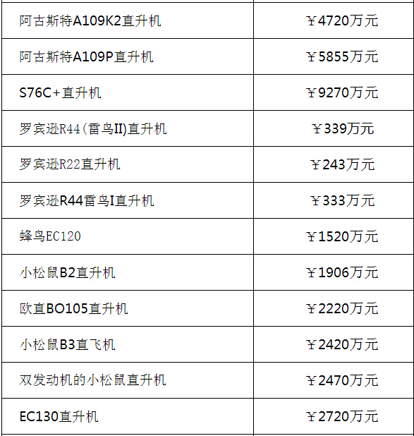 關(guān)于四種私人直升機(jī)價(jià)格表的全面解析，私人直升機(jī)價(jià)格表全面解析，四種機(jī)型價(jià)格詳解
