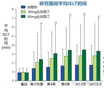 達泊西汀延時效果詳解，了解其作用時間與影響因素，達泊西汀延時效果詳解，作用時間與影響因素探究