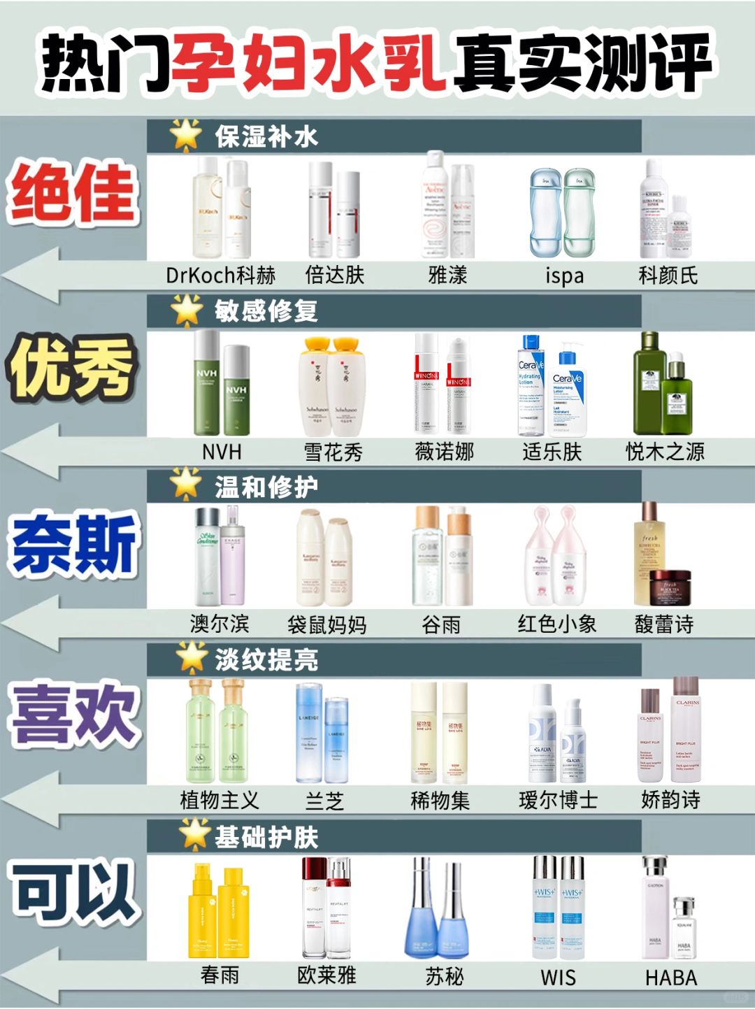 孕婦水乳十大排行榜，呵護(hù)孕期肌膚的最佳選擇，孕婦水乳十大排行榜，孕期肌膚呵護(hù)的最佳選擇