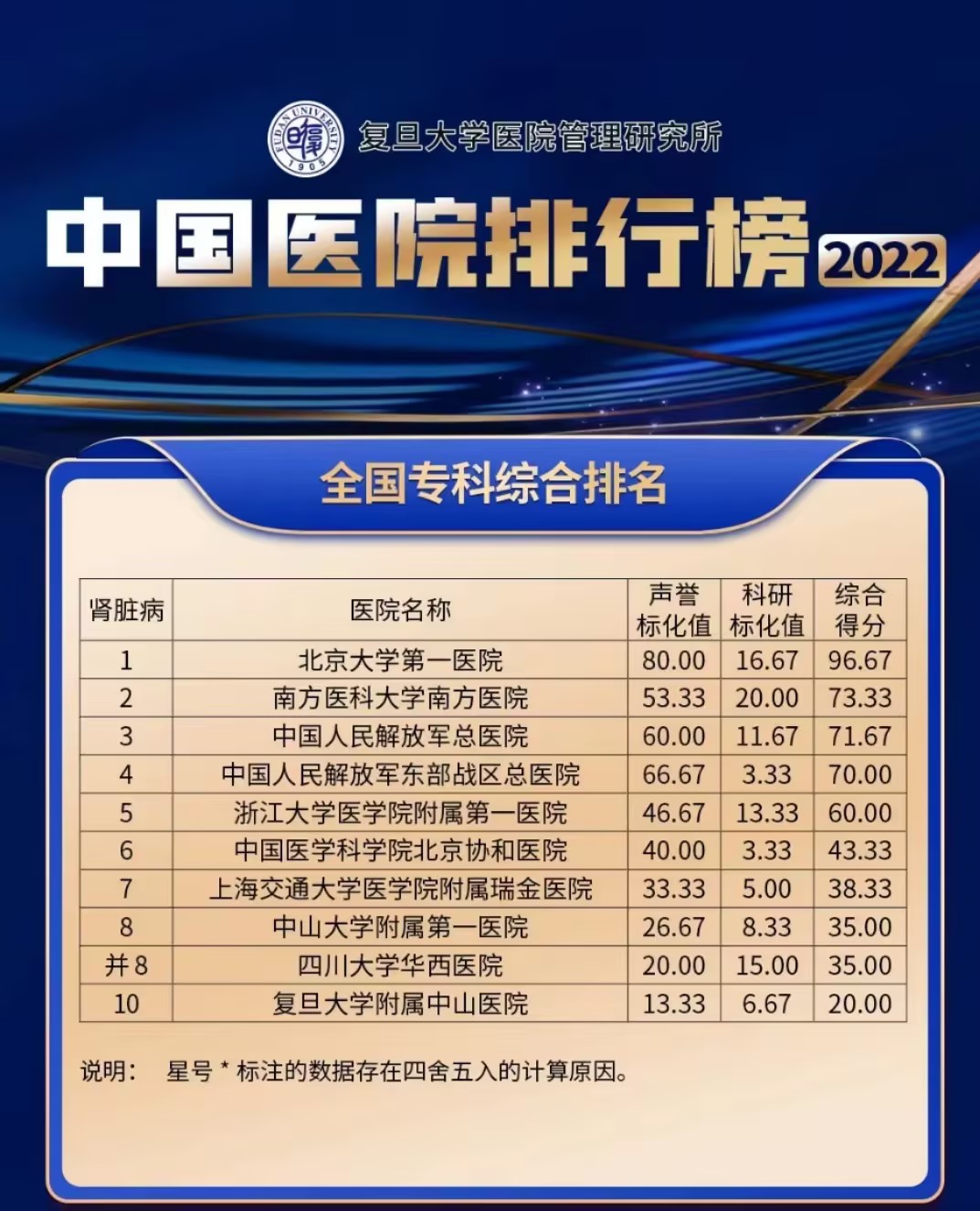 肝病醫(yī)院全國(guó)排名榜前十名，權(quán)威解讀與深度解析，權(quán)威解讀肝病醫(yī)院全國(guó)排名榜前十名深度解析