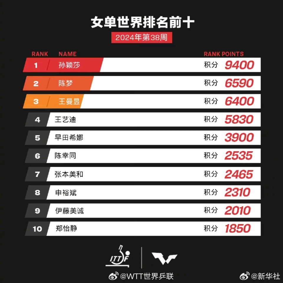 澳門 第3頁