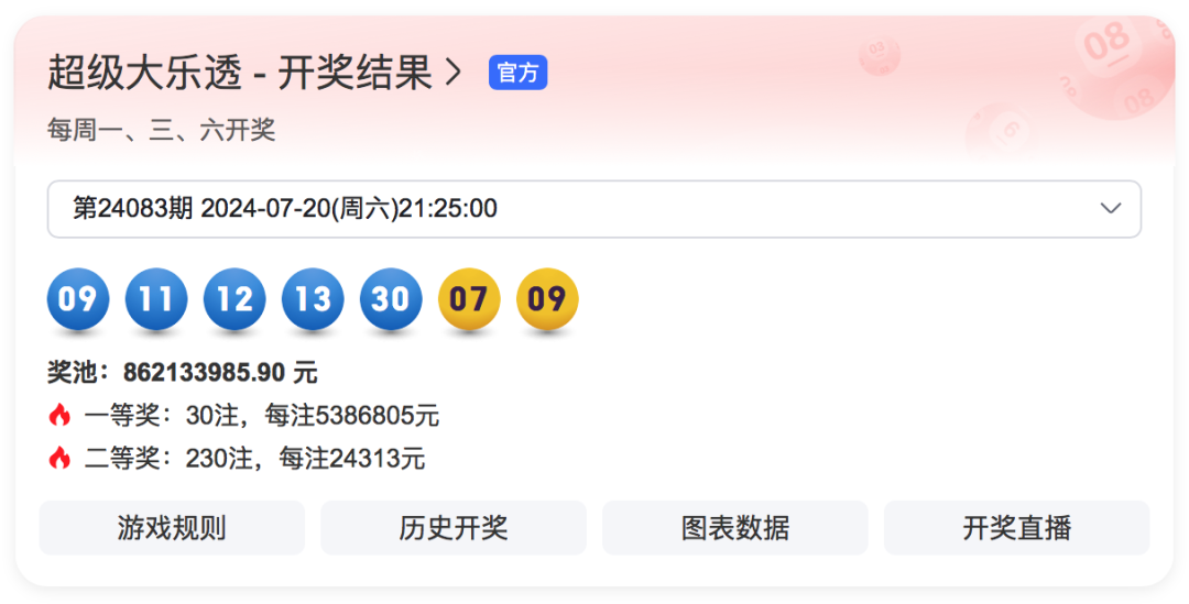 老澳門開獎最快開獎記錄，探索與解析，老澳門開獎記錄探索與解析，最快開獎實(shí)錄
