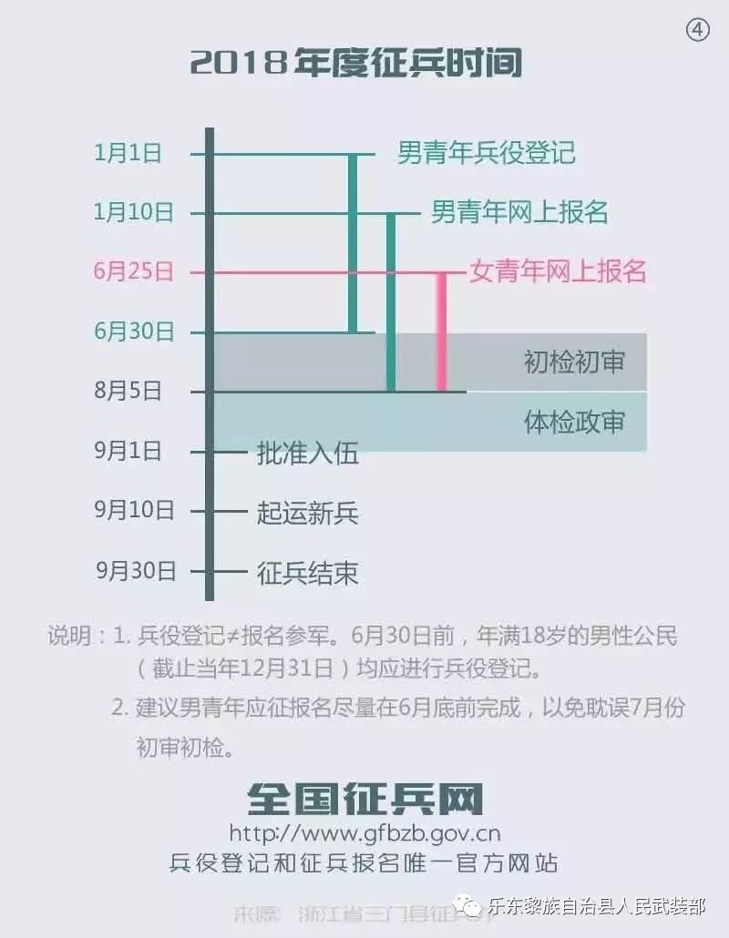 全國征兵網(wǎng)官方網(wǎng)，一站式征兵服務平臺，全國征兵網(wǎng)官方網(wǎng)，一站式在線征兵服務平臺