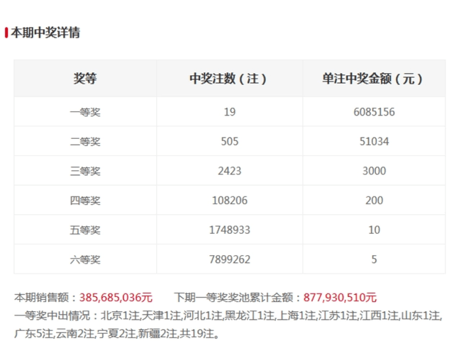 新奧門六和開獎(jiǎng)結(jié)果第339期全面解析，新奧門六和開獎(jiǎng)第339期結(jié)果全面解析與預(yù)測(cè)