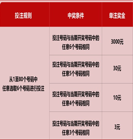 新澳門六開彩天天免費開獎結(jié)果，探索彩票世界的神秘之旅，澳門彩票開獎結(jié)果，揭秘彩票世界的神秘之旅