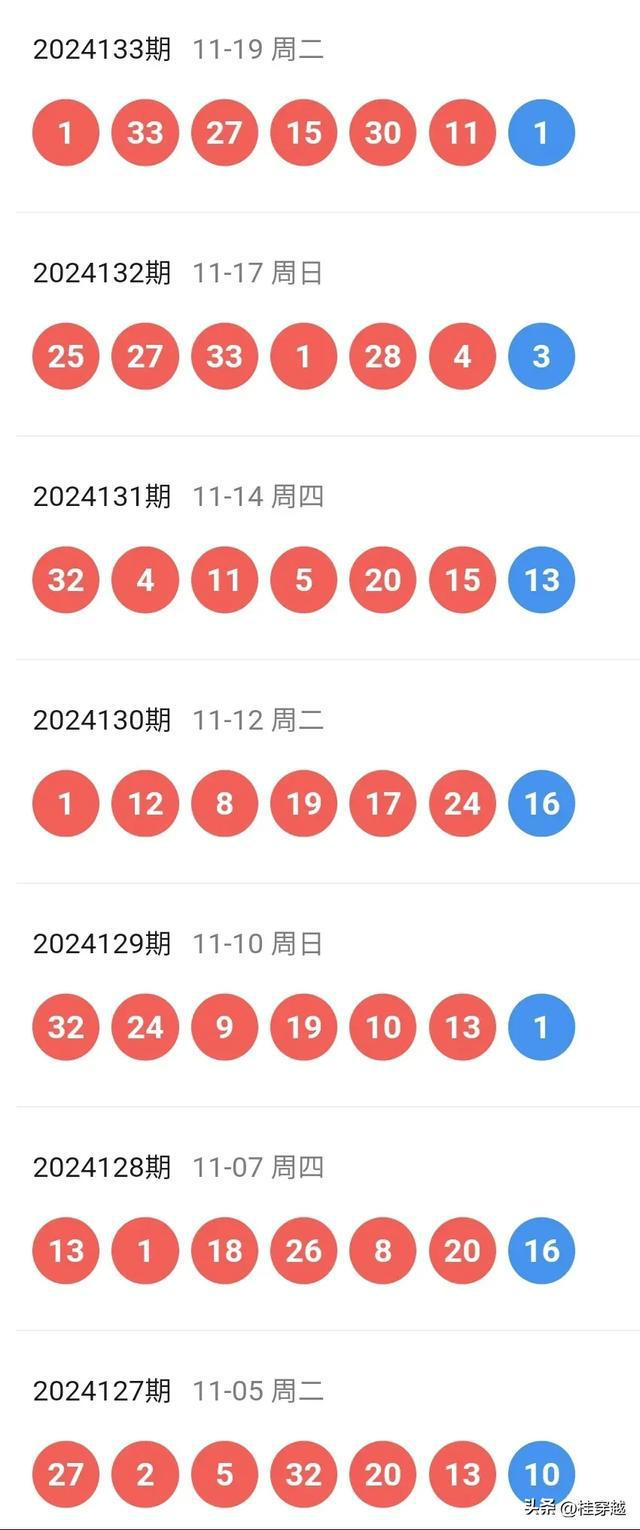 揭秘2025新奧歷史開獎記錄，回顧與預測未來趨勢，揭秘新奧歷史開獎記錄，回顧過去，預測未來趨勢（2025年展望）