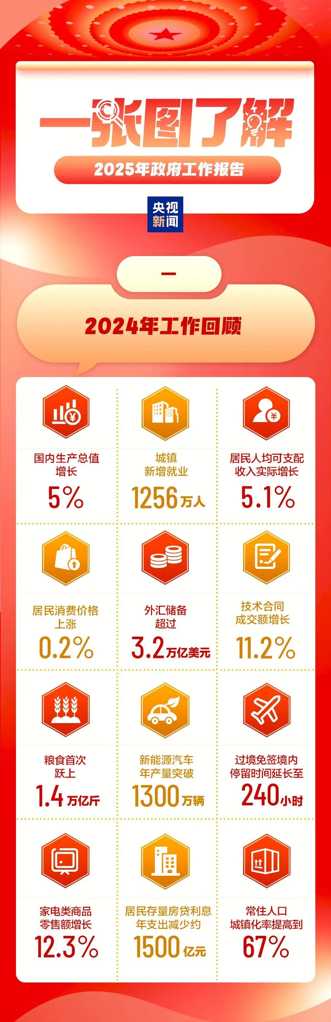 2025天天彩正版資料大全