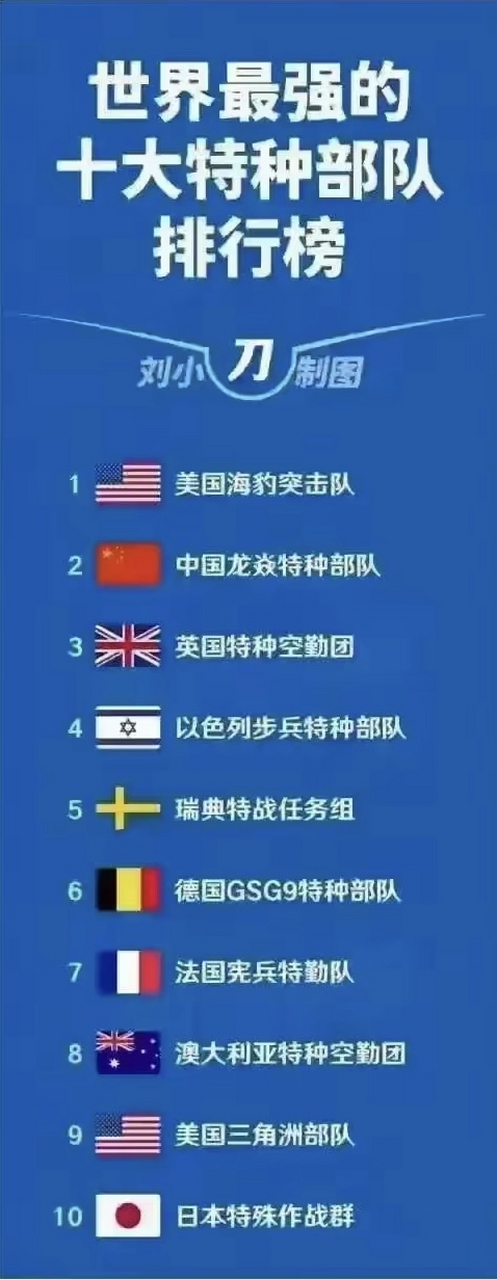 世界特種部隊排名前十，世界十大特種部隊排名榜單揭曉