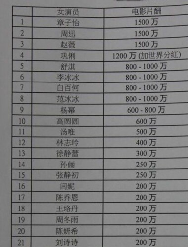 關(guān)于當(dāng)紅女明星睡覺價(jià)格表的探討，當(dāng)紅女明星睡覺價(jià)格表揭秘，娛樂圈的另類話題探討