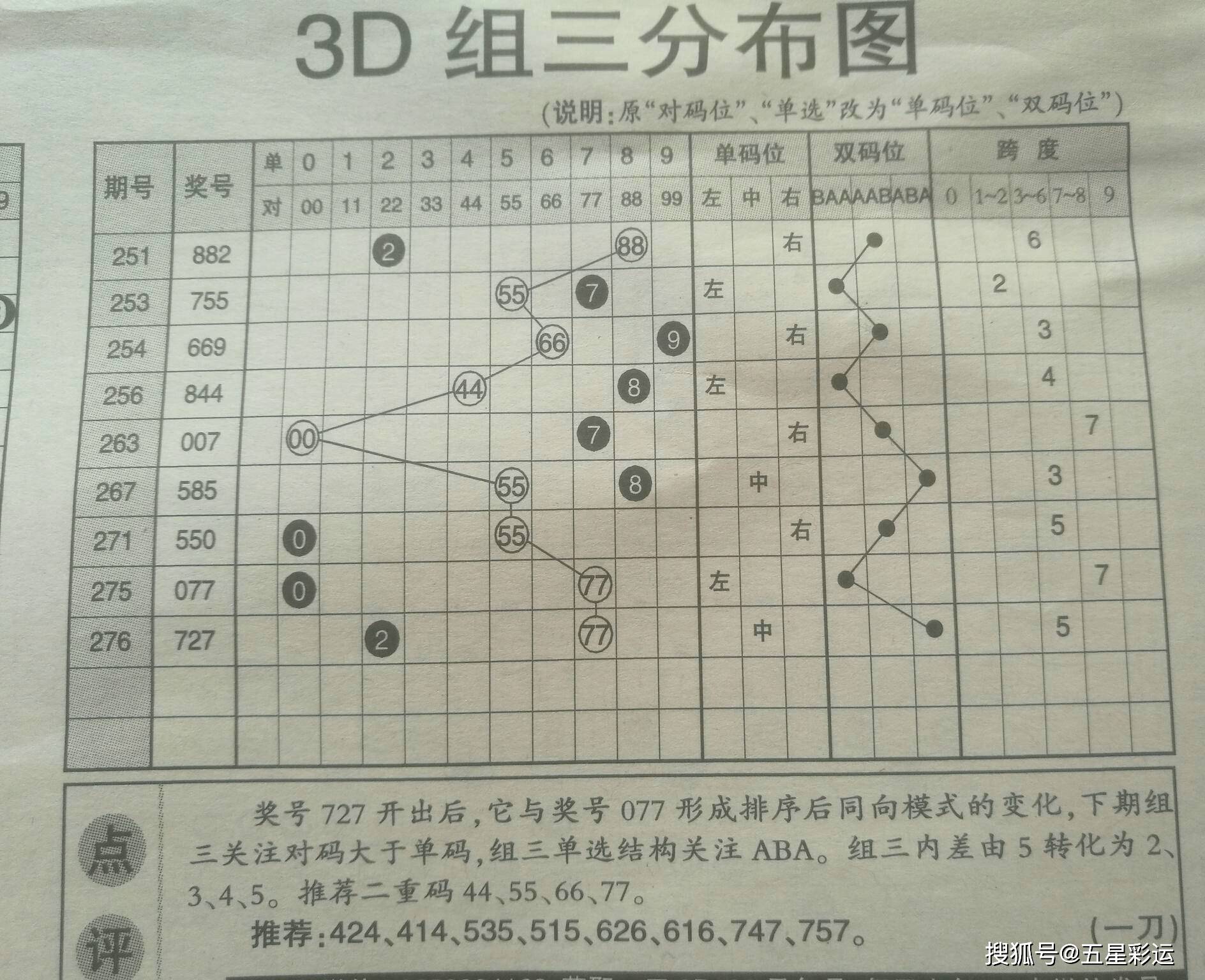 白小姐三肖三碼期期準(zhǔn)免，揭秘真相與深度解析，揭秘白小姐三肖三碼期期準(zhǔn)免的真相與深度解析