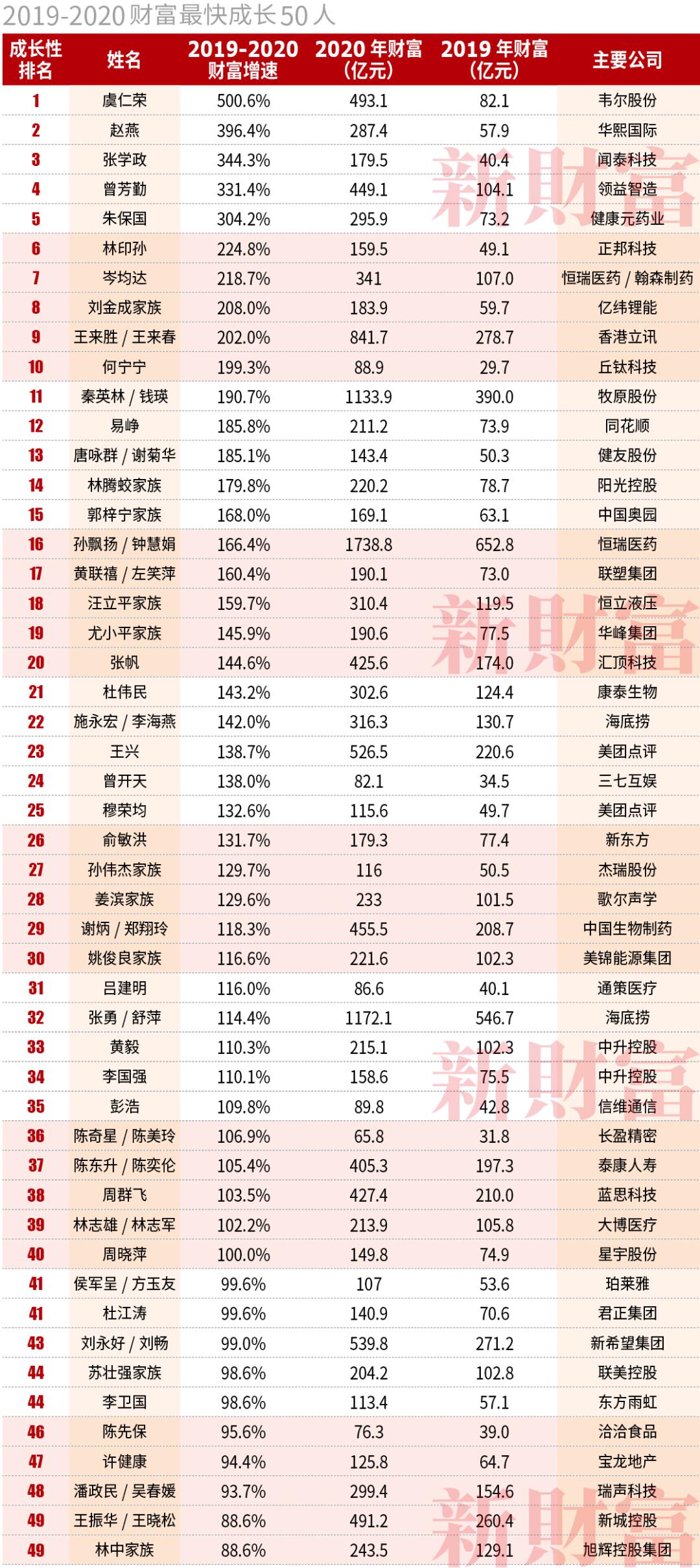 澳門(mén)彩最準(zhǔn)最快開(kāi)獎(jiǎng)圖表，揭秘彩票背后的秘密，揭秘彩票背后的秘密，澳門(mén)彩最準(zhǔn)最快開(kāi)獎(jiǎng)圖表解析