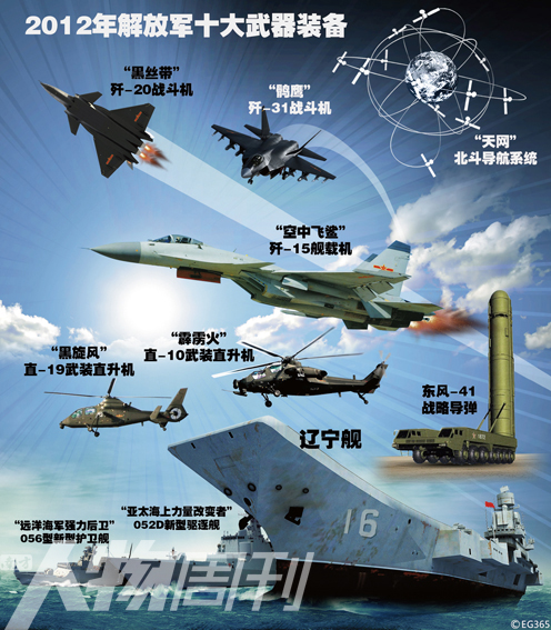 中國現(xiàn)役武器裝備