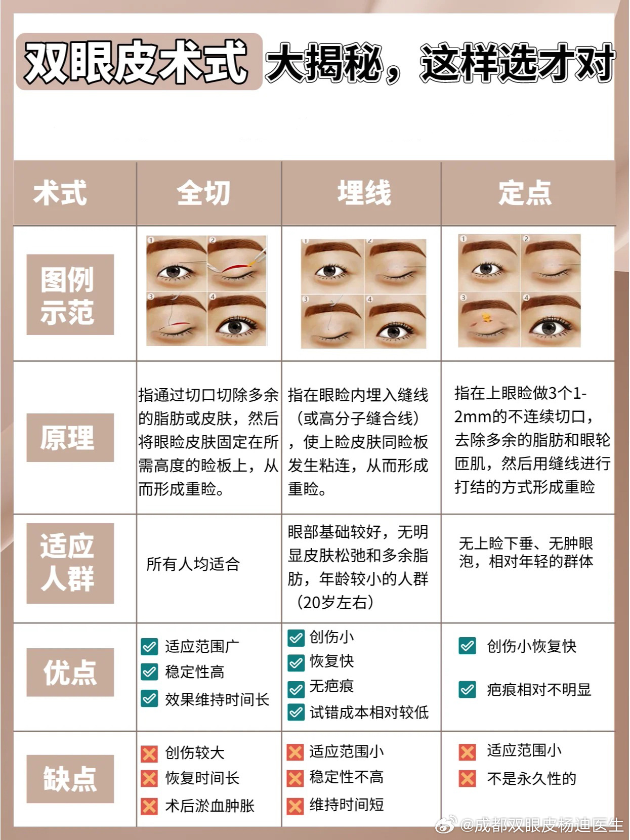 夢想成真 第2頁