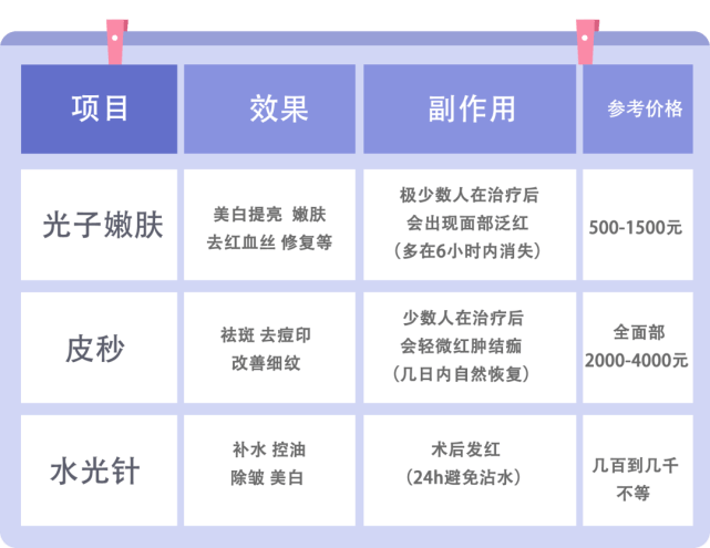 做光子嫩膚一般多少錢一次，全面解析費用因素與注意事項，全面解析，光子嫩膚費用因素及注意事項，一次需要多少錢？