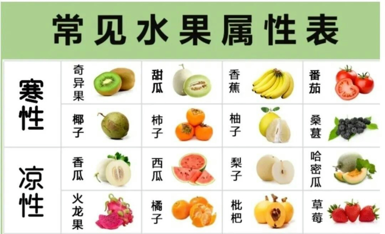 十大寒性水果排行，了解寒性水果的營養(yǎng)與適宜人群，十大寒性水果排行及營養(yǎng)適宜人群解析