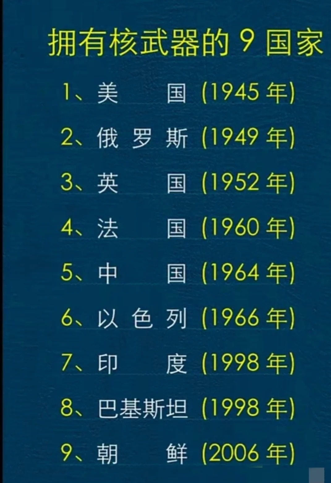 威力與影響
