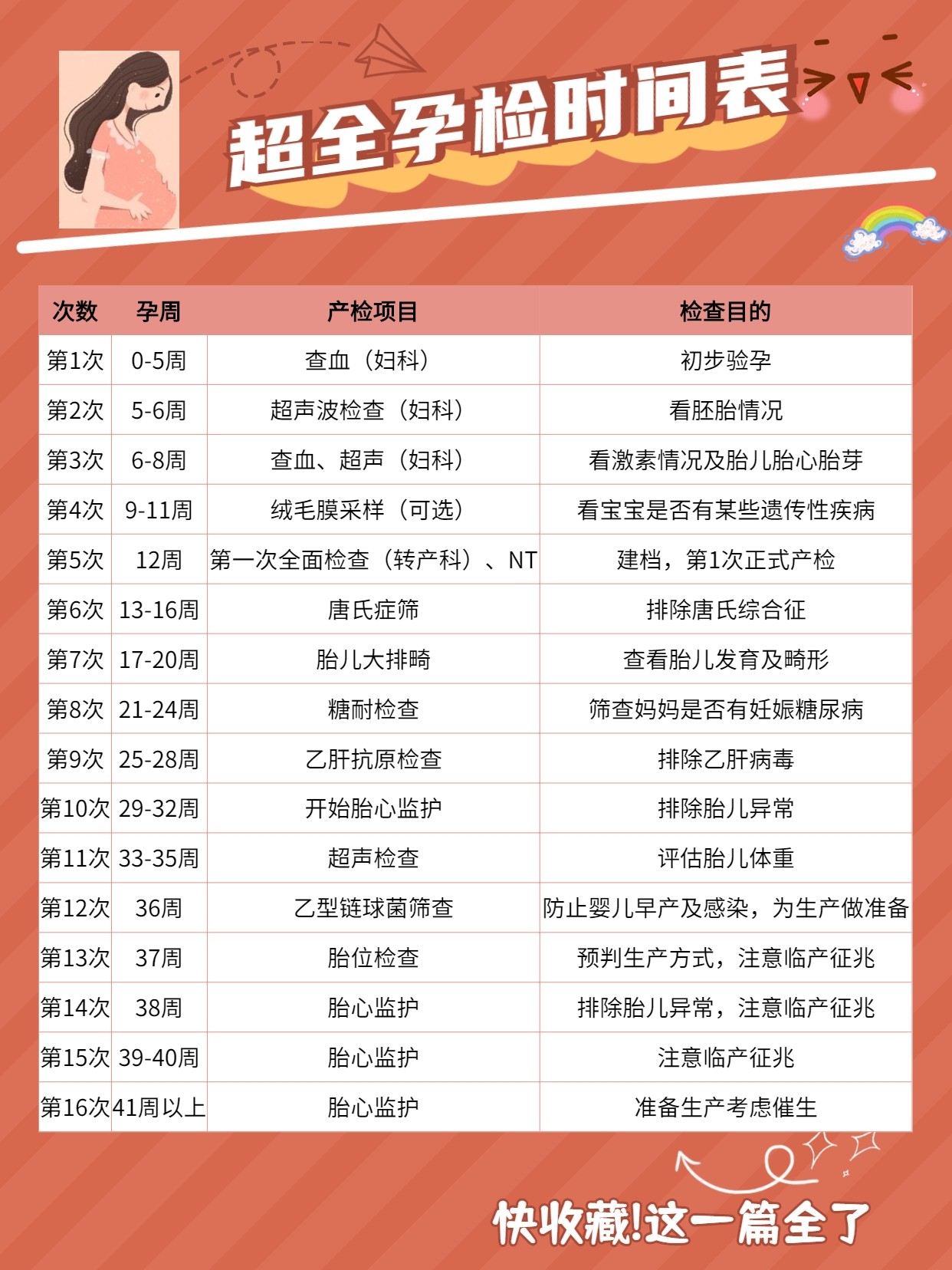 孤獨(dú)的旅程 第2頁(yè)