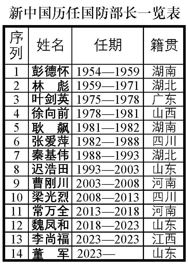 國防部長名單及其職責(zé)解析，國防部長名單揭秘，職責(zé)與角色深度解析