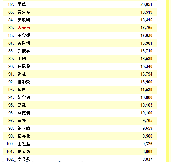 娛樂男明星人氣排行榜投票，誰將獨(dú)占鰲頭？，娛樂男明星人氣排行榜揭曉，誰能獨(dú)占榜首？