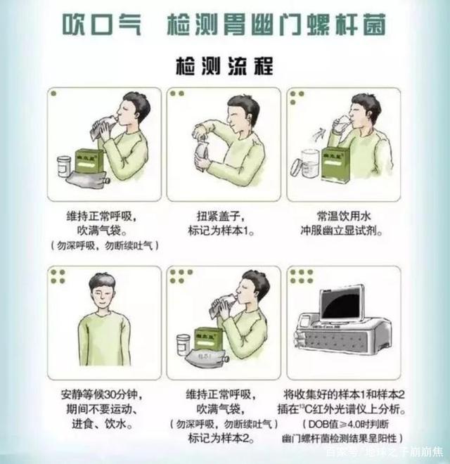 教你幾招自測(cè)幽門螺桿菌，了解、預(yù)防與應(yīng)對(duì)，自測(cè)幽門螺桿菌，了解、預(yù)防與應(yīng)對(duì)策略