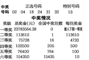 香港今晚六給彩開獎結(jié)果及彩票文化深度解析，香港六給彩開獎結(jié)果與彩票文化深度解析揭秘