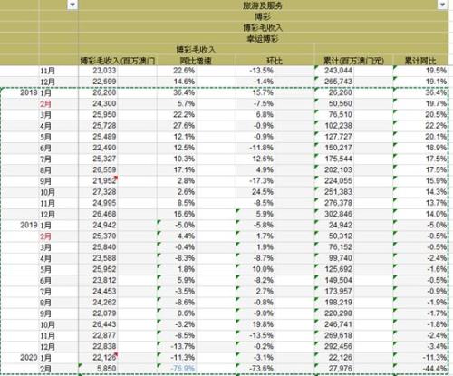 澳門六天天開獎結(jié)果