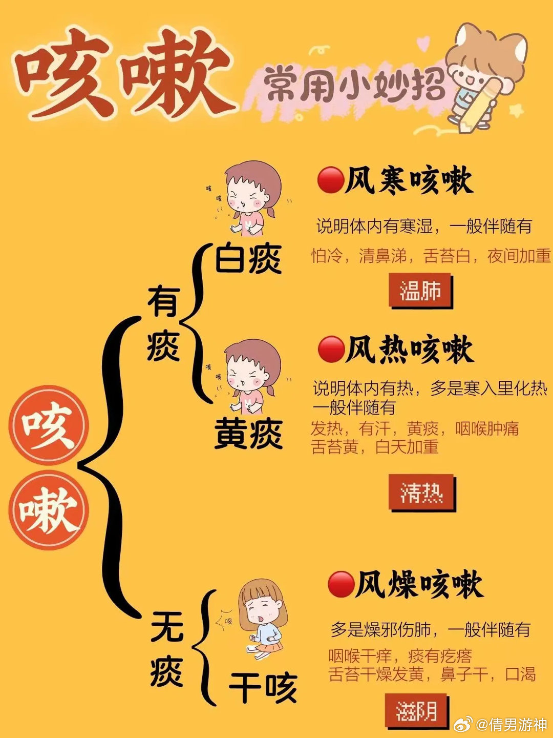 干咳最快緩解的十個(gè)有效小偏方，干咳緩解秘籍，十大小偏方快速有效應(yīng)對(duì)干咳困擾