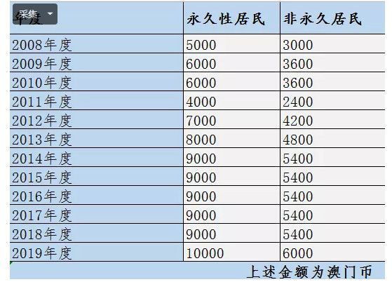 澳門最快開獎(jiǎng)記錄，揭秘彩票背后的秘密，澳門彩票開獎(jiǎng)記錄揭秘，探尋背后的秘密與快速開獎(jiǎng)歷程