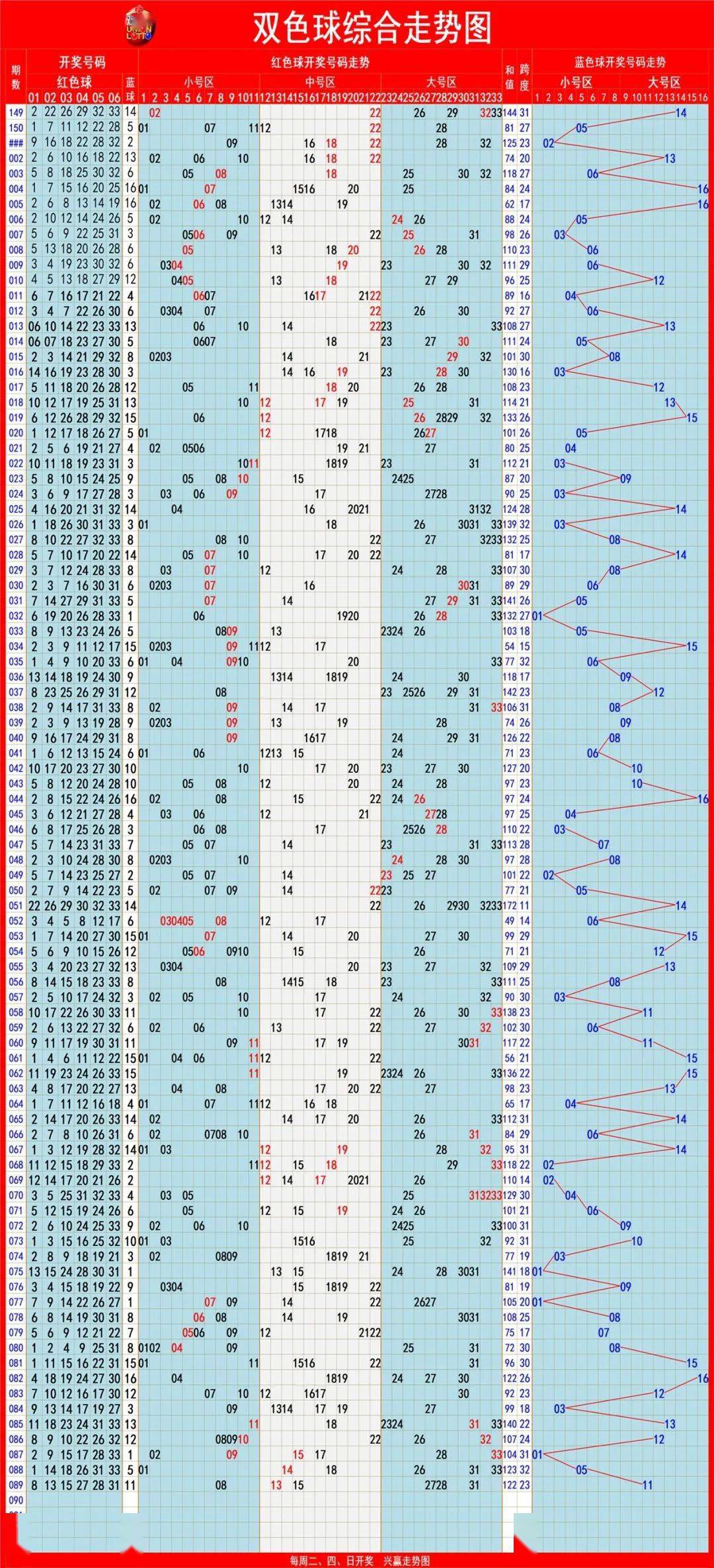 新澳門單雙走勢(shì)圖，探索與解析，澳門單雙走勢(shì)圖解析與探索