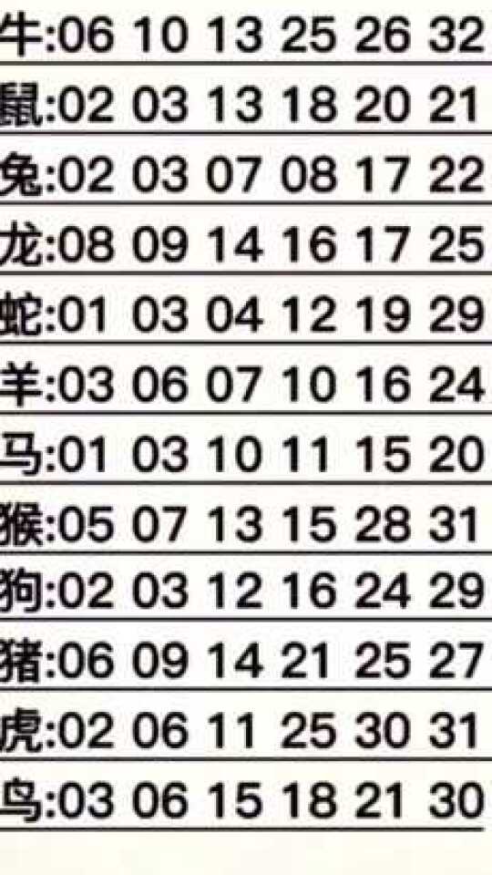 生肖多少倍，深度解析生肖文化中的神秘?cái)?shù)字，深度解析生肖文化中的神秘?cái)?shù)字，生肖多少倍？