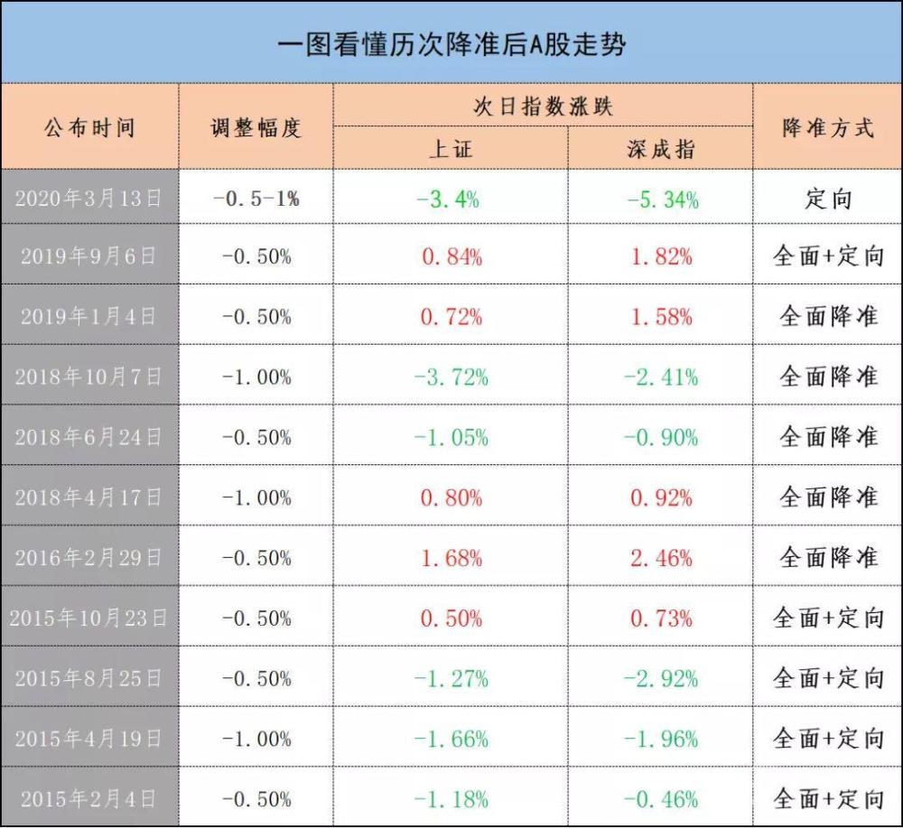 精準(zhǔn)預(yù)測(cè)的秘密與真相