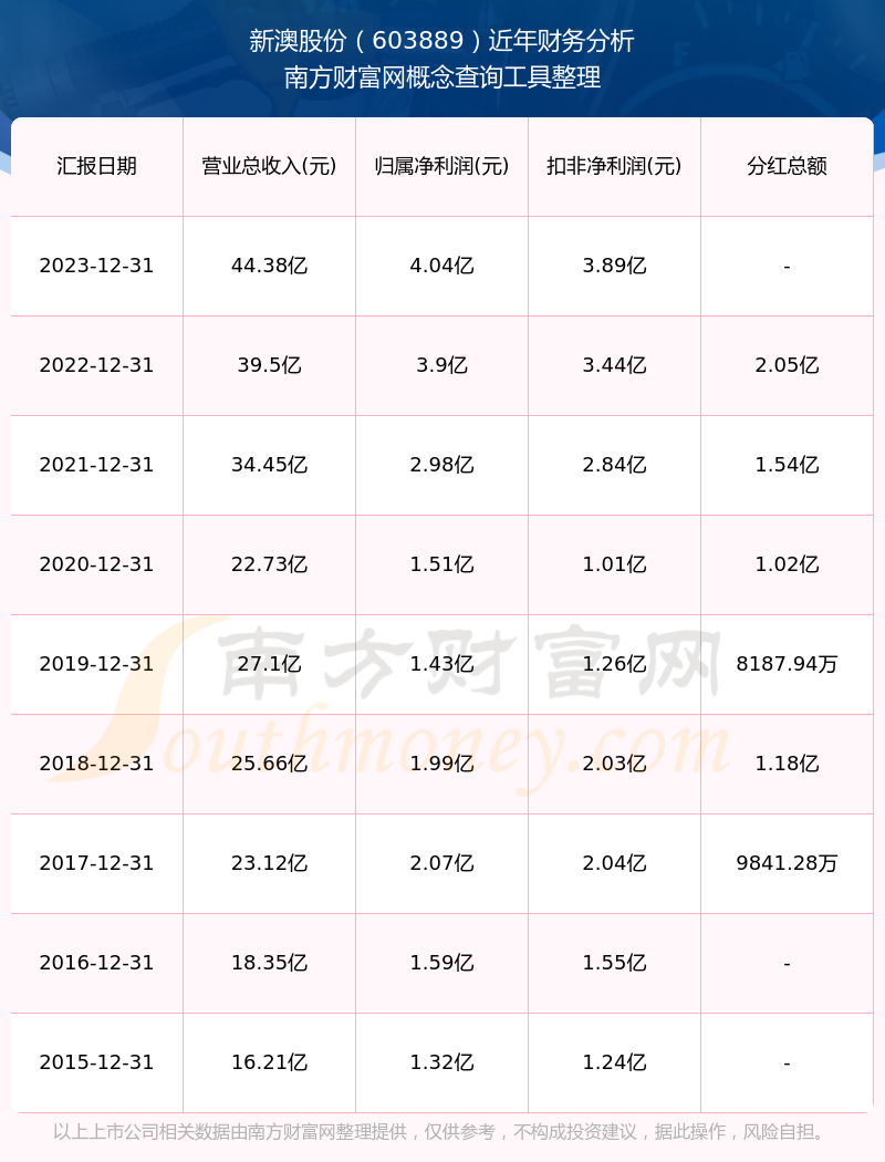 新澳歷史記錄查詢結(jié)果，深度探索與解析，新澳歷史記錄深度探索與解析結(jié)果揭秘