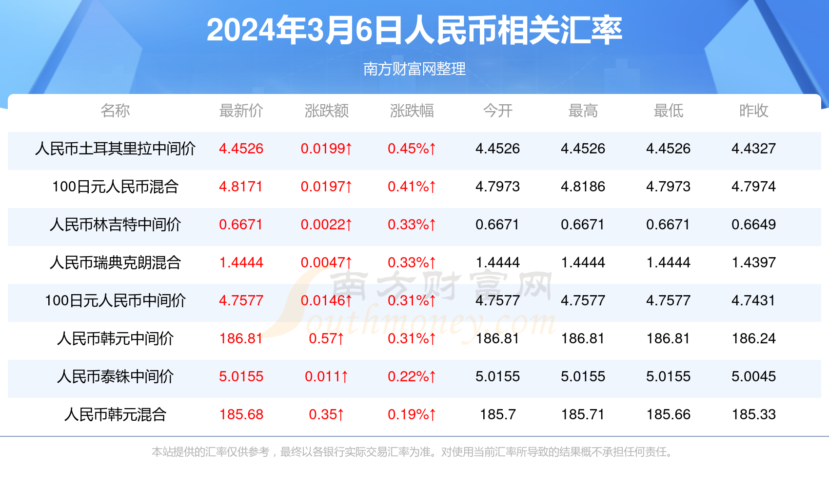 澳門最快開獎記錄今，探索開獎數(shù)據(jù)的魅力與奧秘，澳門最快開獎記錄揭秘，探索開獎數(shù)據(jù)的魅力與奧秘