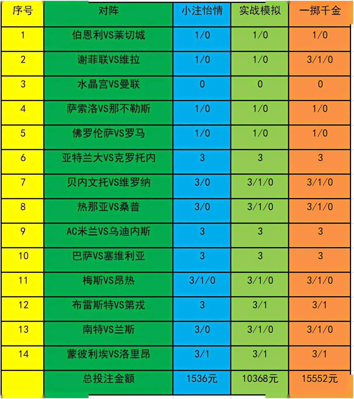 2025澳彩開獎記錄查詢表，全面解析與實用指南，2025澳彩開獎記錄查詢表全面解析與實用指南