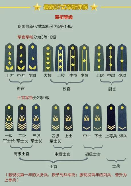 中國(guó)國(guó)防部長(zhǎng)級(jí)別的全面解析，中國(guó)國(guó)防部長(zhǎng)級(jí)別全面解析