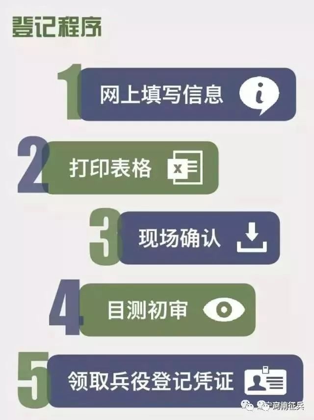 河南兵役登記網(wǎng)，全面解讀與SEO優(yōu)化策略，河南兵役登記網(wǎng)全面解讀及SEO優(yōu)化策略指南