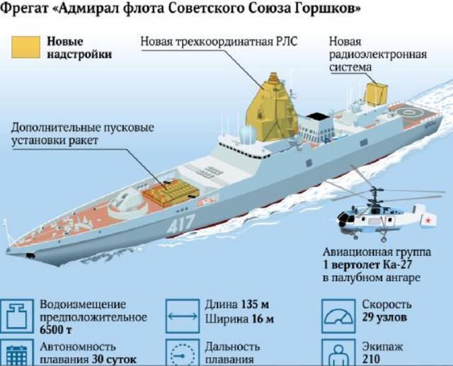 俄羅斯最新型護衛(wèi)艦，技術領先，引領全球海軍新篇章，俄羅斯最新型護衛(wèi)艦技術領先全球，引領海軍新篇章