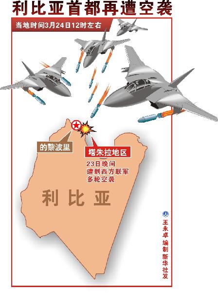 利比亞戰(zhàn)爭