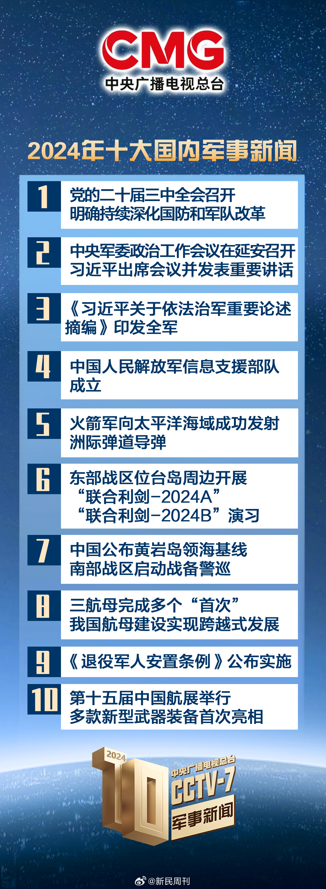 軍情觀察室2024最新版觀看指南，軍情觀察室最新版觀看指南，掌握全球軍事動態(tài)必備指南