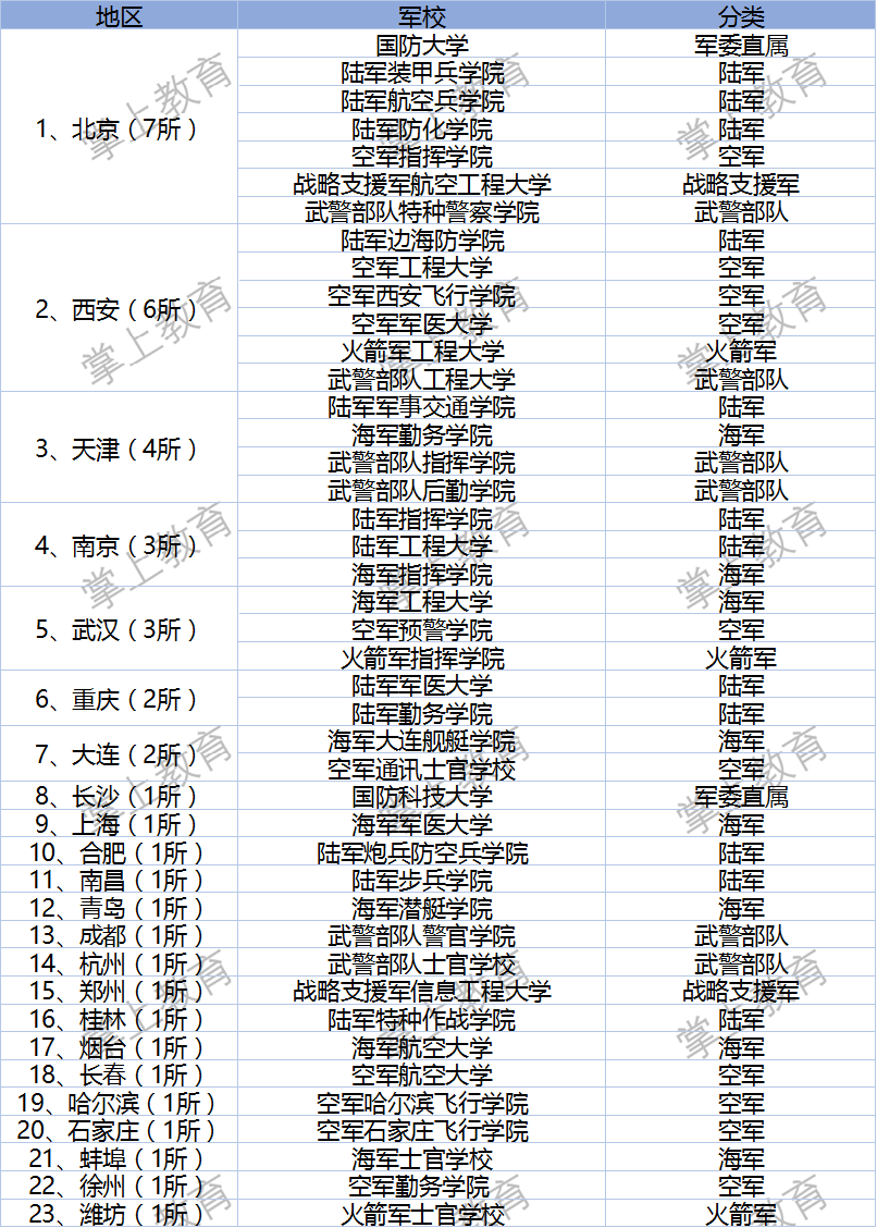 中國十大特種兵軍校，培養(yǎng)精銳力量的搖籃，中國十大特種兵軍校，培養(yǎng)精銳力量的搖籃之地