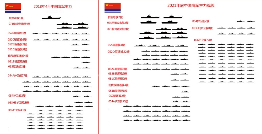 中國(guó)海軍編制，深入了解與解析，中國(guó)海軍編制深度解析