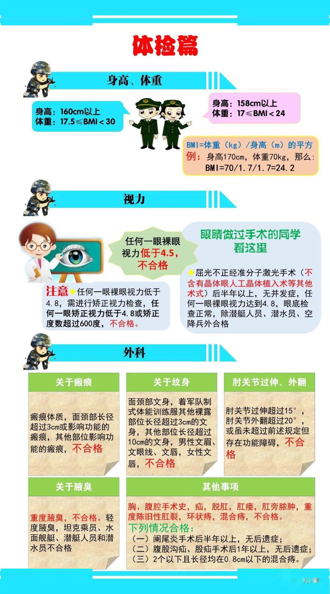 當(dāng)兵體檢注意事項，全面準備，確保順利過關(guān)，當(dāng)兵體檢全面準備指南，確保順利過關(guān)的注意事項